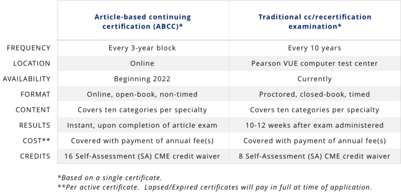 ABCC Pathway versus Traditional 10-Year Exam comparison chart
